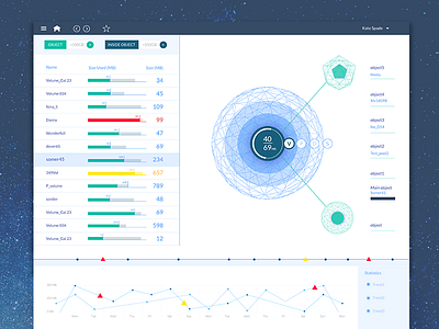 Data management app application dashboard filter graph gui management tool system trends ui