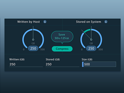 How to save capacity in your environment