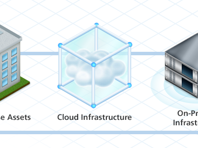 Infrastructure Diagram