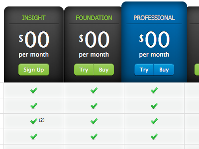 Comparison Table grid pricing table