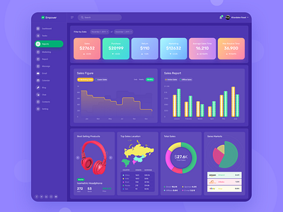 Analytics Admin Dashboard Design admin dashboard admin report admin template chart clean design color dashboard design filter gradient map pie chart product report sales software software design ui ui design uiux