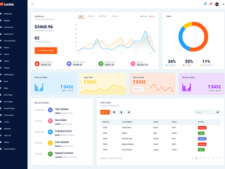 Lector Admin Dashboard Template by CodexCoder on Dribbble