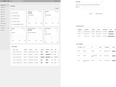 B2B E-Commerce Back-End Design