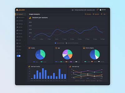 Google Analytics Dashboard