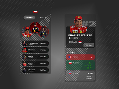 Mobile App - Formula 1 Ranking challenge dailyui f1 ferrari figma formula1 france gp leaderboard mobile races racing ranking verstappen winner