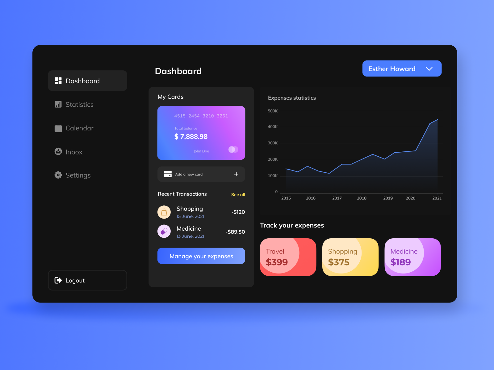 Dashboard Design by Hitarthi Bhinde on Dribbble