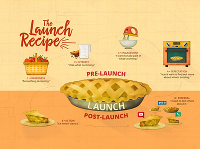 Launch Recipe Infographic illustration infographic vector