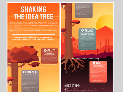 Shaking The Idea Tree design editorial design infographic information design