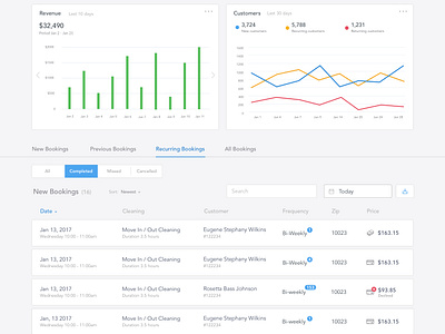 Dashboard - Cleaning Service CRM by Rafael Medina on Dribbble