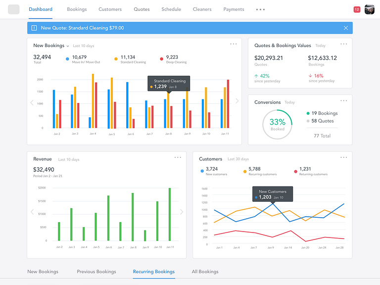 Dashboard - Cleaning Service CRM by Rafael Medina on Dribbble