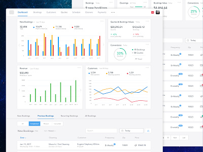Dashboard - Cleaning Service CRM
