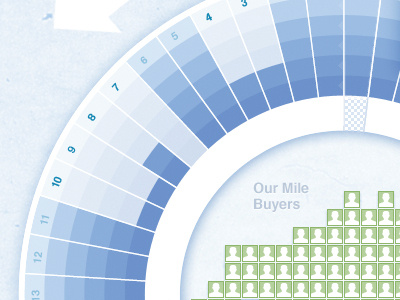 Mile donation Infographic blue facebook green infographic