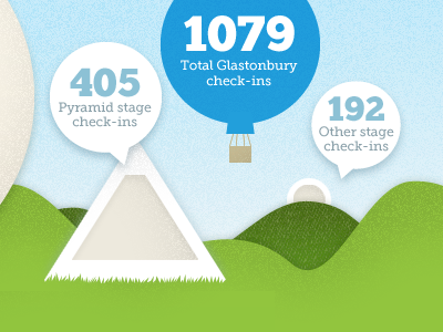 Infographic - adding some detail illustration infographic texture wobbly