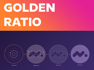 Meloras - Logo Golden Ratio branding graphic design logo