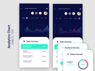 Analytics Chart | Daily UI challenge 18