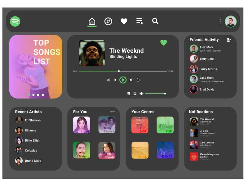 Spotify Redesign by Anil on Dribbble