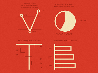 Vote graphs