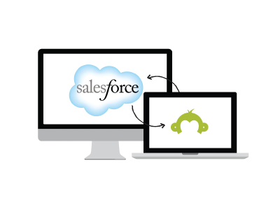 SurveyMonkey Salesforce Integration app integration salesforce surveymonkey