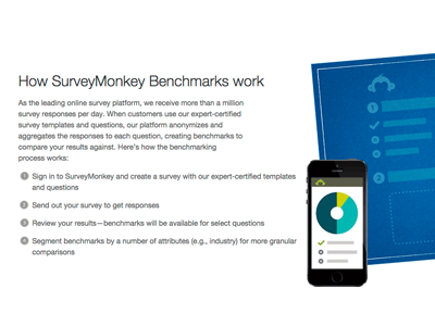 SurveyMonkey Benchmarks