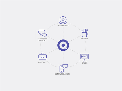 Diagram Illustration for www.qordoba.com clean icons illustration purple qordoba