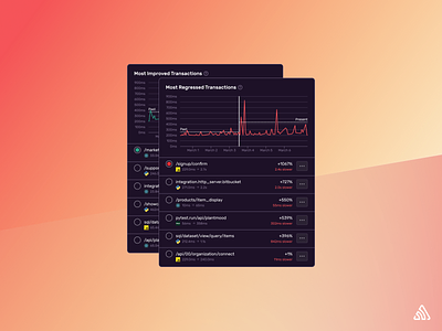 Trends Feature apm charts graphs monitoring productdesign ui