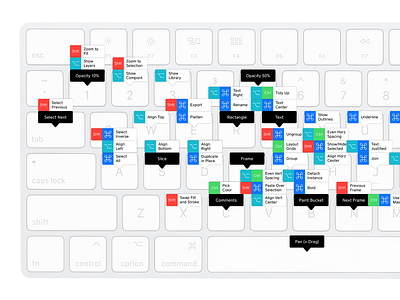 Figma Cheatsheet