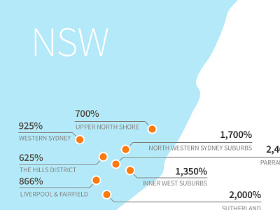 Infographic hipages illustration infographic region stats tradies