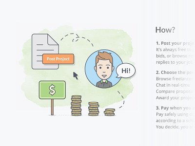 How It Works freelancer illustrations instructions landing page line steps