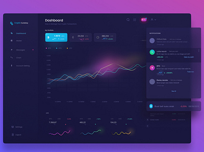 Crypto Currency Dashboard bitcoin branding crypto currency dashboard design eth illustration ui ui design ux vector web hosting