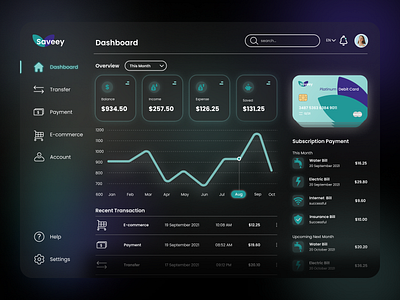 Finance Dashboard Design