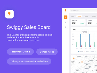 Swiggy Dashboard dashboard design ui ux web