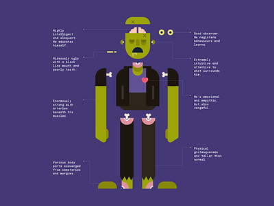 Frankenstein's Monster Infographics design flat design halloween design illustration illustrator infography