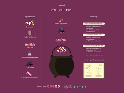 The Wicked Potion design flat design halloween illustration illustrator infography witch witchcraft