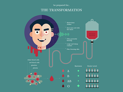 The Vampire Guide blood design flat design halloween illustration illustrator infography vampire