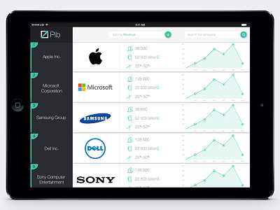 PIB App app company corporate elegant ipad minimalist simple sleek statistic tablet