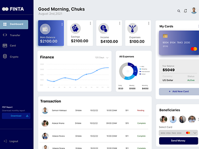 Finance dashboard (Light mode)