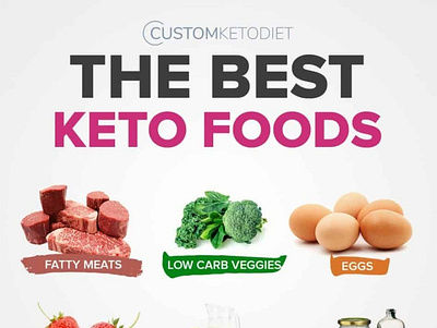 Best Keto Diet Food List keto diet