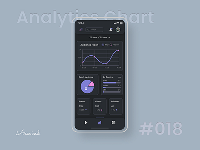 Analytics Chart | Daily UI 18 analytics audience chart daily ui daily ui 18 dailyui dark mode dashboard design followers mobile app reach ui uiux ux