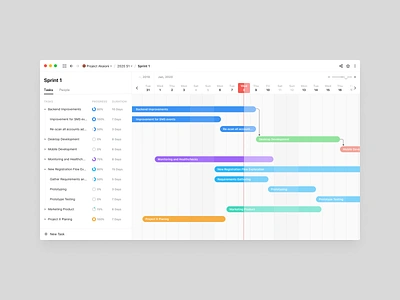 Gantt Chart Conception app chart clean figma gantt map osx project management task ui web white