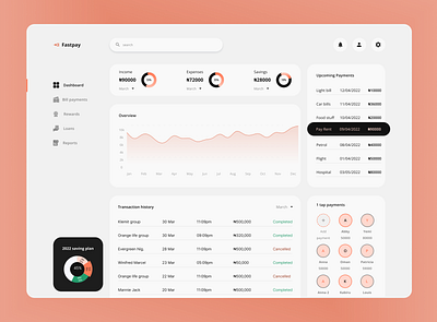 Fintech dashboard dashboard finance dashboard fintech product design uiux design