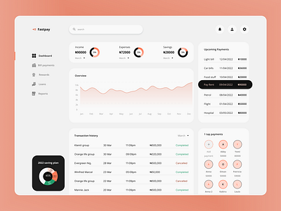 Fintech dashboard