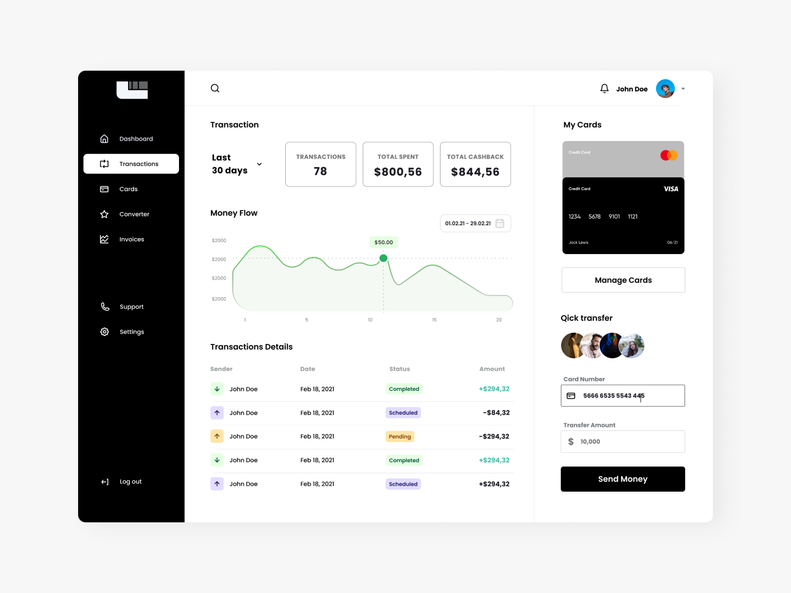 Finance Dashboard Design by Hanife Acar on Dribbble