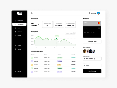 Finance Dashboard Design