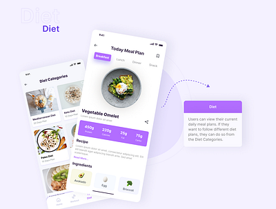 FitApp Diet UI Design app design design figma ui ux