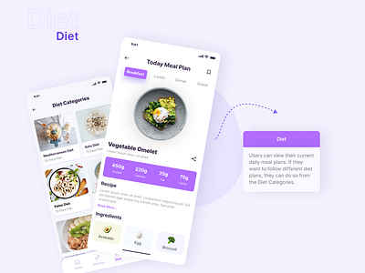 FitApp Diet UI Design