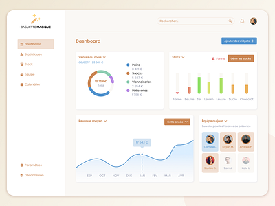 La baguette magique - Bakery CRM - UI Design