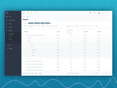 Statistic Page for Admin Panel