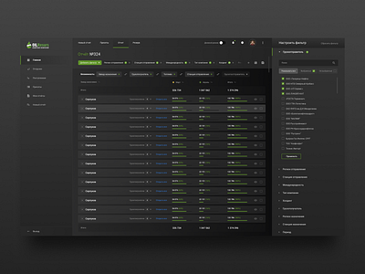 Oil Dashboard