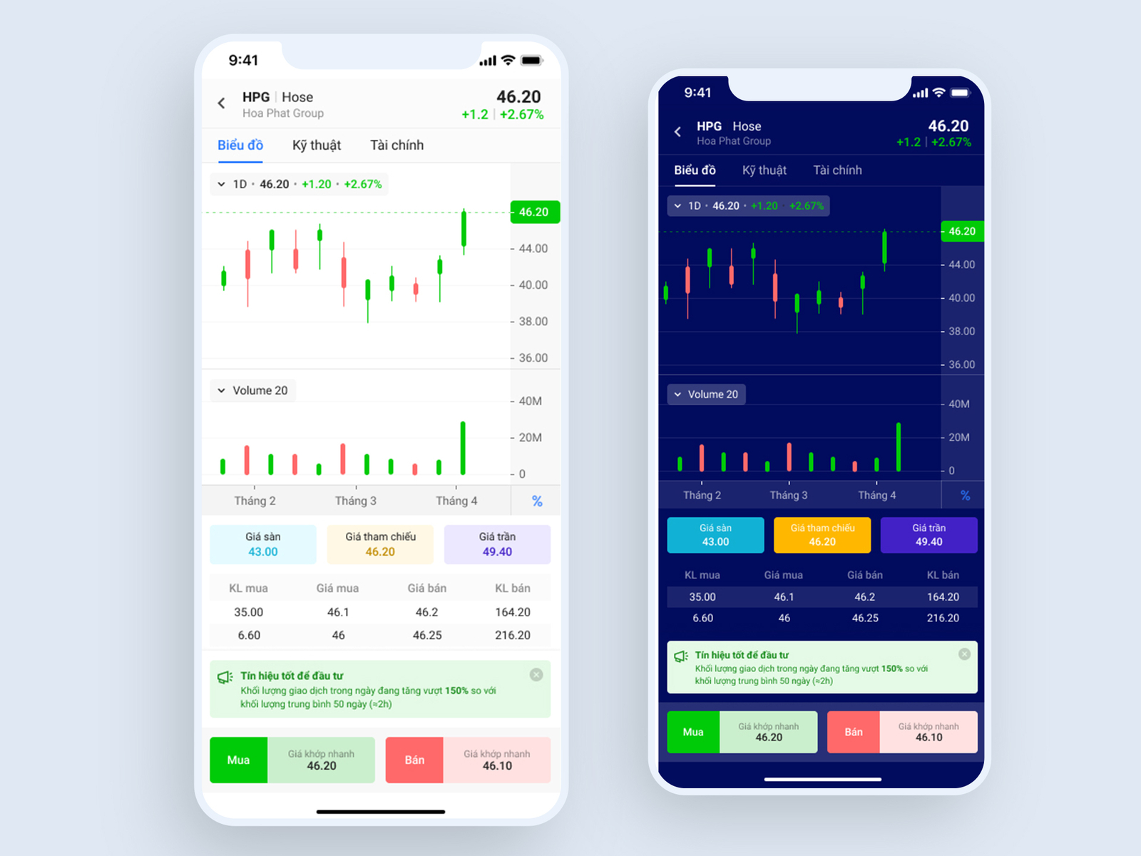 Stock Trading App by Tamtam Ngo on Dribbble