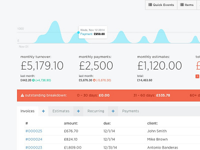 Money Dashboard crm finance flat money startup webapp